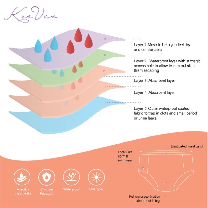 Girls’ Period Swim Pants – Leakproof Reusable Swimwear for Period Protection | Kenya Red Kes-Vir